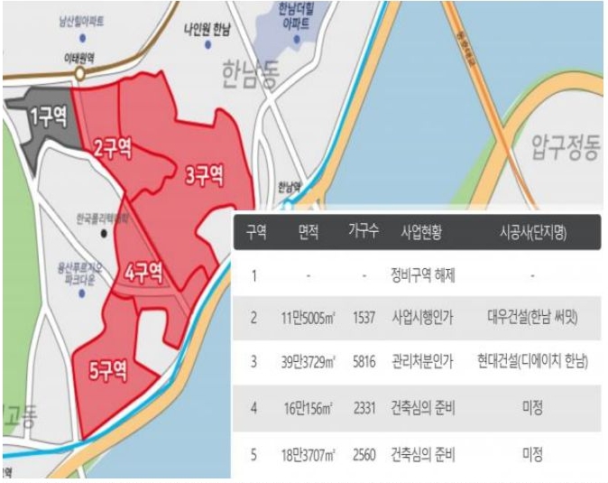 '한남뉴타운' 사업 현황으로 1구역부터 5구역까지 있다.