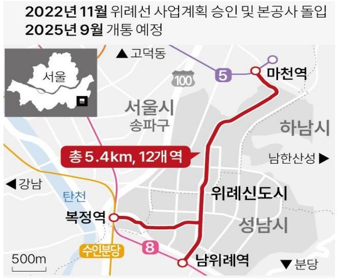 '남위례역'에서 마천역 까지 총 5.4km, 12개 역이있다.