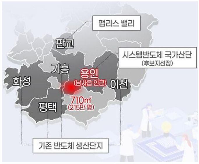 동탄 지역은 2023년 경기도 '용인'시 남사읍 일대가 반도체 국가산업단지로 지정 되면서 수혜지로 주목 을 받았다 .