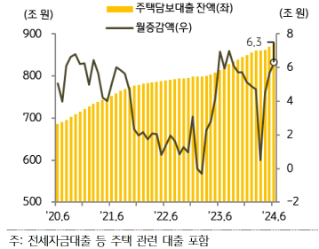 KB주택시장 리뷰 2024년 8월호 - 주택 금융