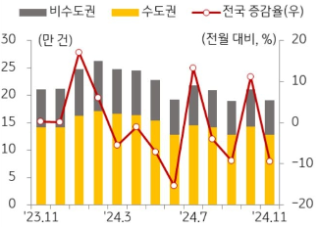 KB주택시장 리뷰 2025년 1월호 - 전월세 거래