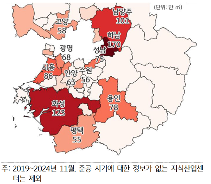 '경기 지역' '지식산업센터' 공급 면적을 보여주는 그래프다.
