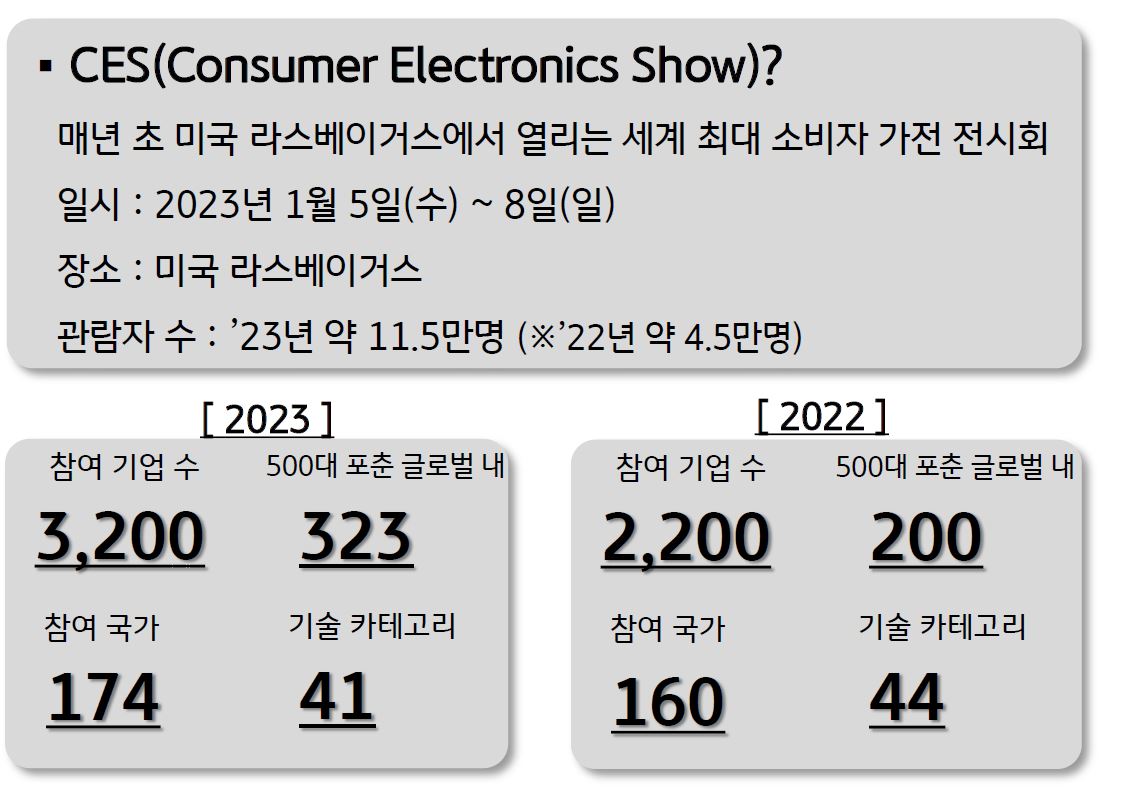 1화. CES 2023 개요 | KB의 생각