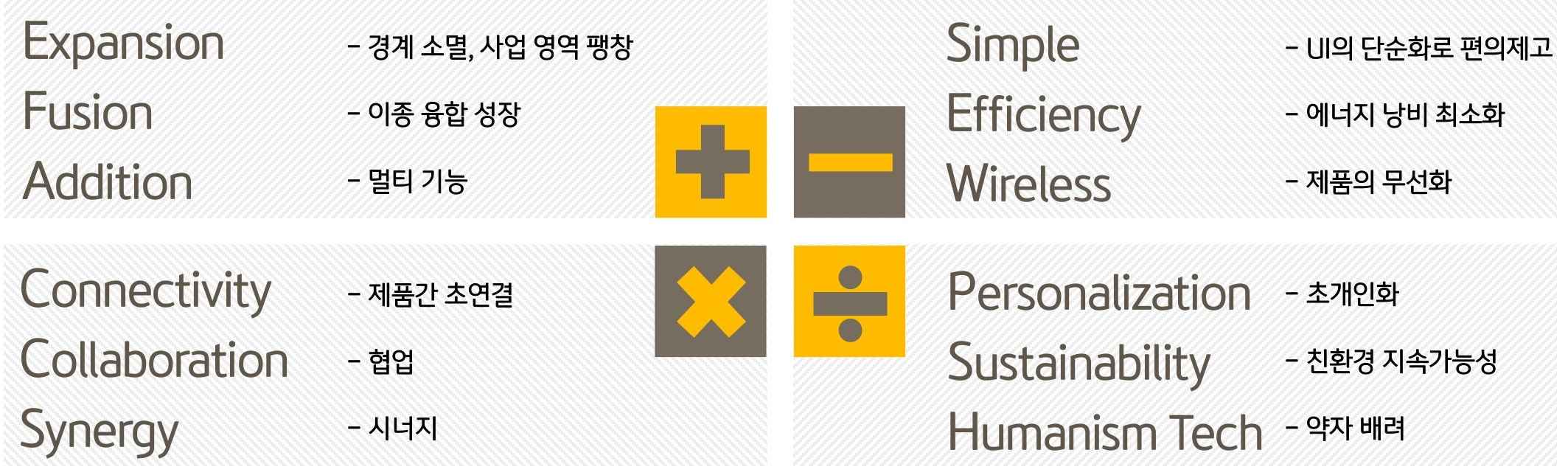 2023년 'CES'의 주요 키워드를 '사칙연산'에 빗대어 정리해 봄.