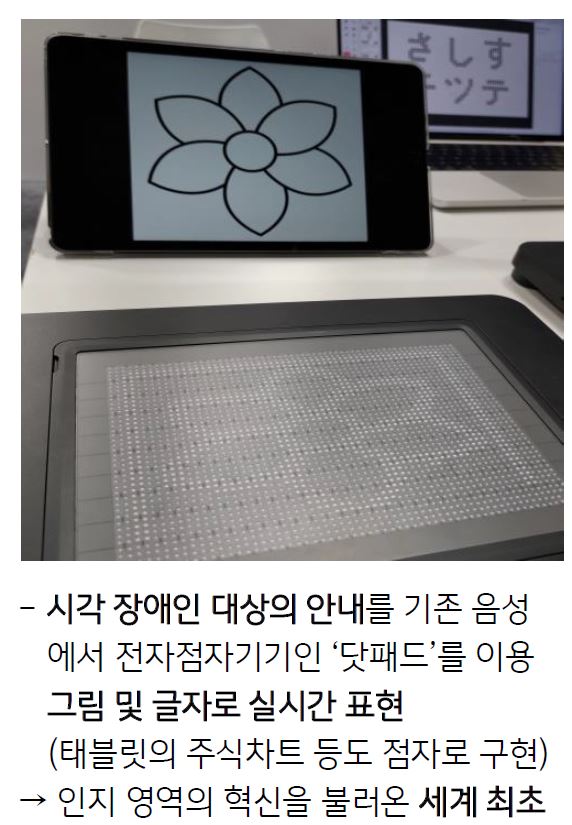 '닷인코퍼레이션'에선 '닷 패드'라는 그림 및 글자를 실시간으로 표현할 수 있는 태블릿을 구현함.