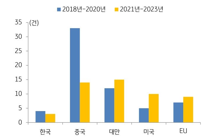 한국 반도체 기업의 해외 '반도체 공장' 정보 표.