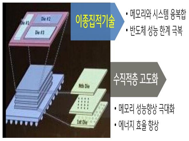 '패키징' 기술의 발전 방향에 대한 설명.