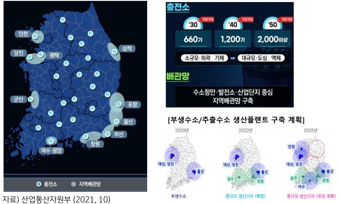 국내 '수소 수송' 네트워크에 관련한 로드맵.