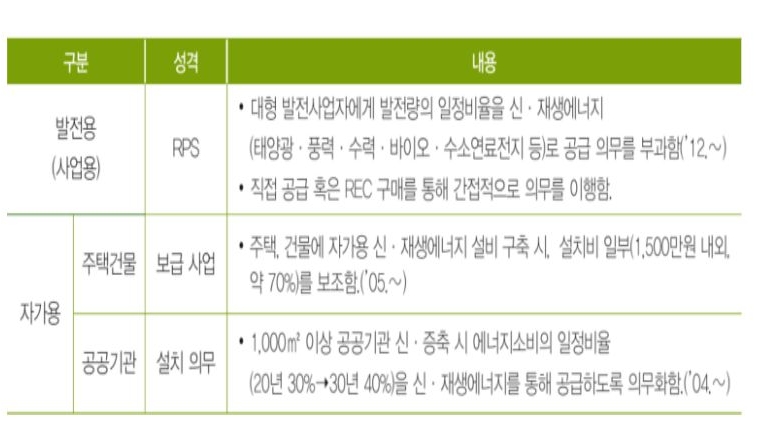 국내 '건물용 연료전지'와 '발전용 연료전지' 확대 정책을 설명한 표.