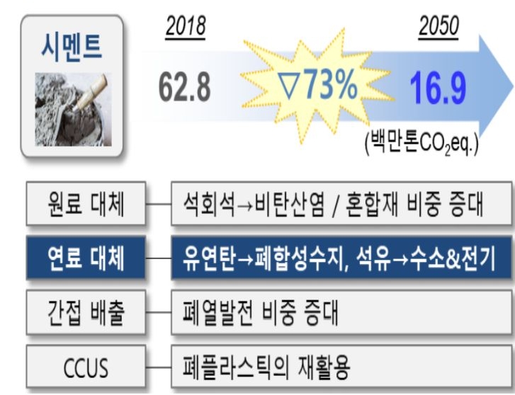 국내 '시멘트 산업'의 '탄소 중립' 계획을 설명해 봄.