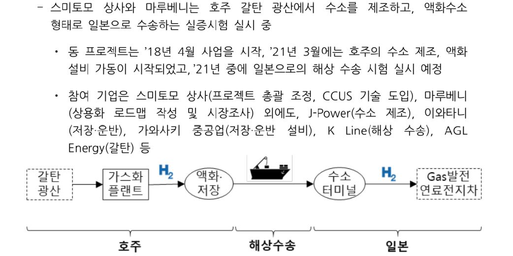 '스미토모 상사'와 '마루베니'의 '호주 수소'에 대한 생산 및 수입 프로젝트에 대한 개요.