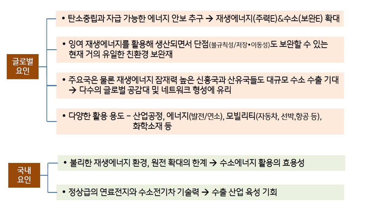 '수소경제'의 '중장기 성장' 전망에 대한 근거를 설명함.