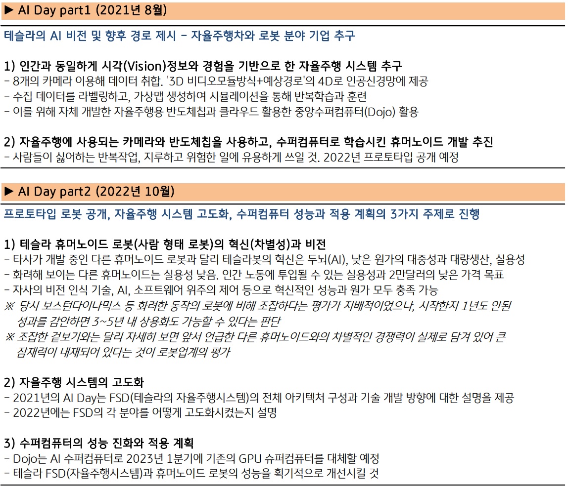 테슬라의 AI 비전 및 향후 경로 제시, 자율주행차와 로봇 분야 기업 추구 등의 내용을 설명하고 있다.