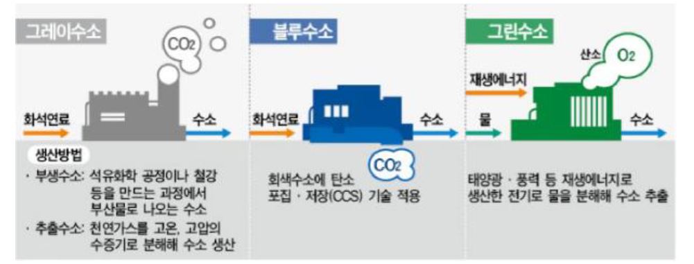 1화. 다시 주목 받고 있는 LNG 생태계 | KB의 생각