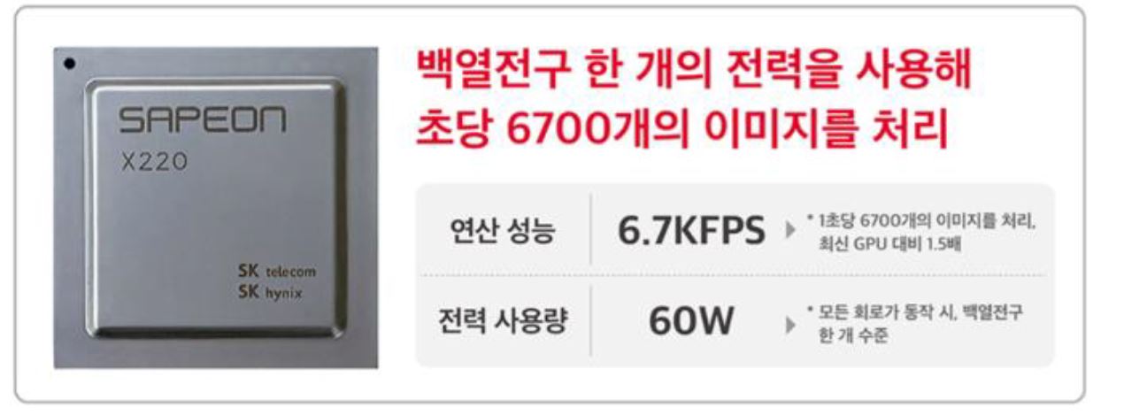 'FPGA' 방식을 이용해 만든 'SKT'의 '인공지능 반도체' '사피온'에 대한 설명.