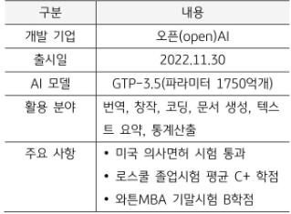 'chatGTP'의 개요 표.