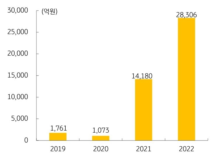 다시열린하늘길저가항공사주요체크포인트(공개용)_10