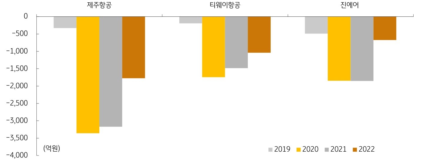 다시열린하늘길저가항공사주요체크포인트(공개용)_11