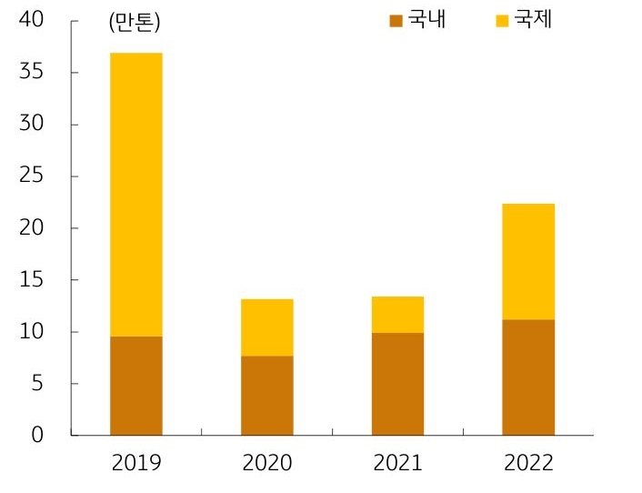 다시열린하늘길저가항공사주요체크포인트(공개용)_12