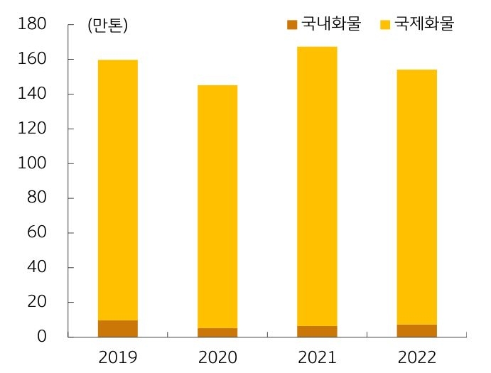 다시열린하늘길저가항공사주요체크포인트(공개용)_13