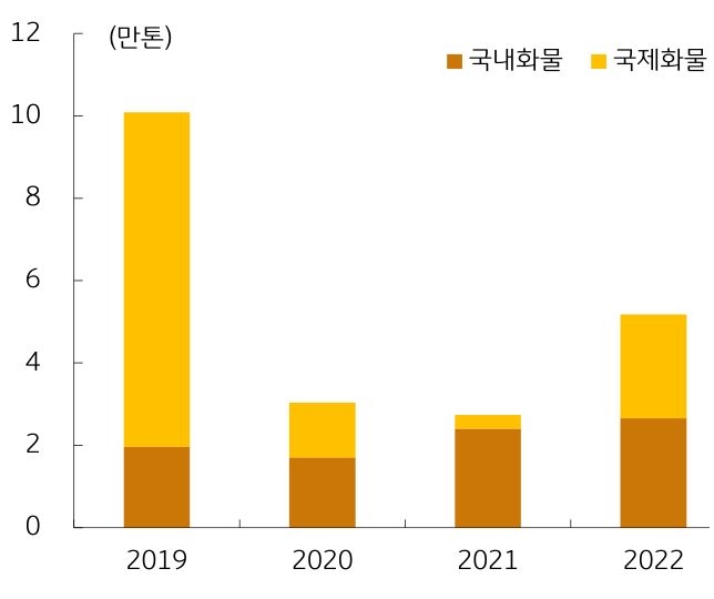 다시열린하늘길저가항공사주요체크포인트(공개용)_15