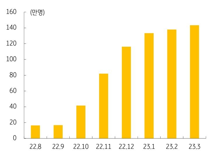 다시열린하늘길저가항공사주요체크포인트(공개용)_16