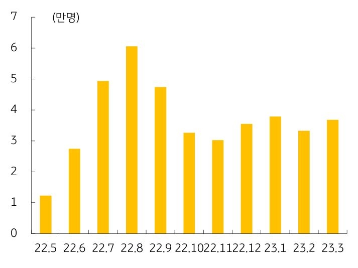 다시열린하늘길저가항공사주요체크포인트(공개용)_19