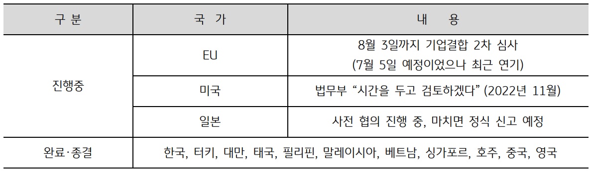 다시열린하늘길저가항공사주요체크포인트(공개용)_21