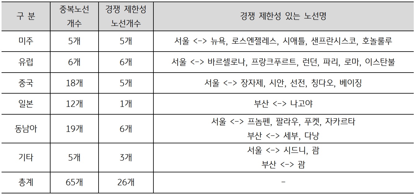 다시열린하늘길저가항공사주요체크포인트(공개용)_23