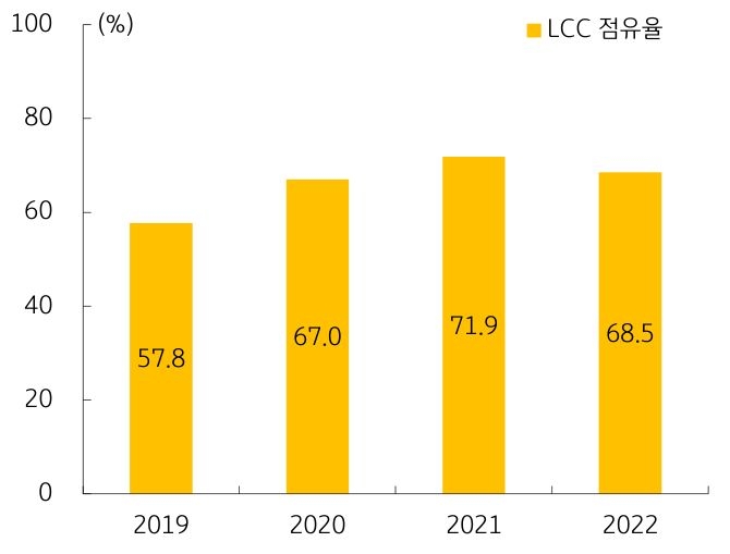 다시열린하늘길저가항공사주요체크포인트(공개용)_3