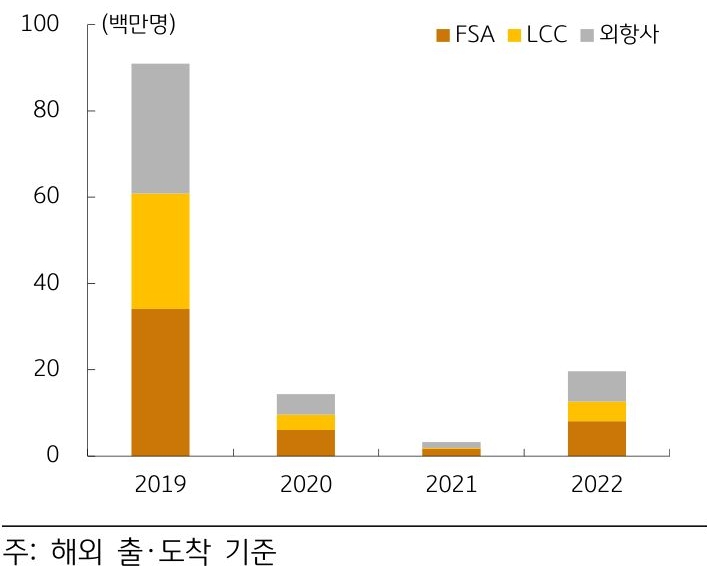 다시열린하늘길저가항공사주요체크포인트(공개용)_4