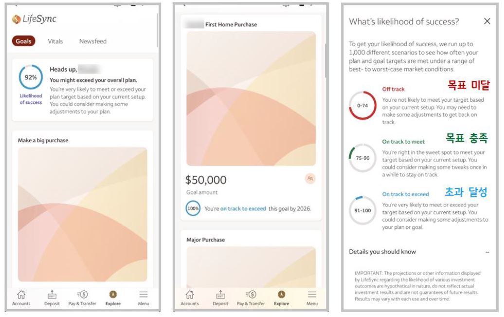 '라이프싱크'의 자동화 플랫폼 자료 사진. 라이프싱크는 재무 전문가와의 상담 결과는 물론, 목표 달성 가능성과 재무분석 내용이 자동 조회되어 보다 나은 편의성을 제공한다.