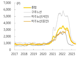 1화. 코로나 이후 조선산업 동향