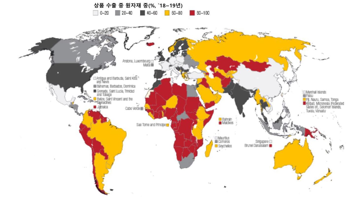 '중동', '아프리카' 국가 대부분이 '수출' 시, '원자재'에 80%이상 의존하는 것을 나타내는 지도.