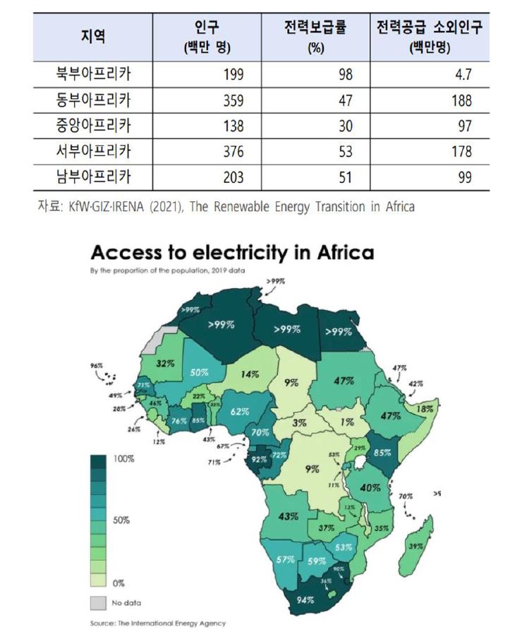 '아프리카'의 지역별 '전기 보급률'을 나타낸 표와 지도.