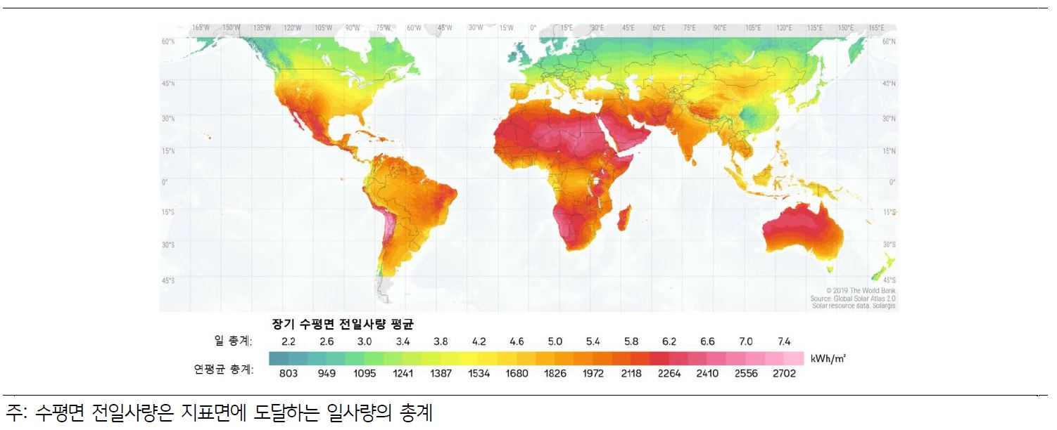 '태양광 발전' 잠재력을 알아보기 위한 전 세계의 지역별 평균 '수평면 전일사량' 지도.