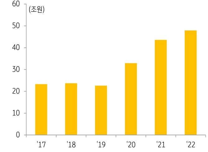 2023년 9월, '삼성전자 반도체 부문 설비투자'를 나타내는 그래프. '삼성전자'는 '차세대 D램', 'HBM' 등의 강화를 위해 '첨단 패키징' 등 분야에 '약 2조원 투자'가 예상.