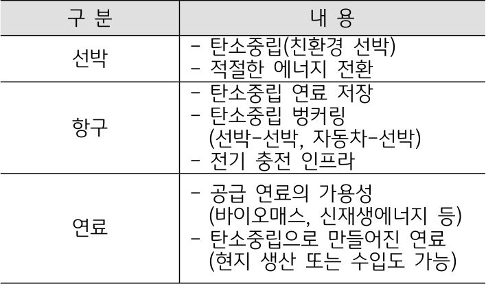 녹색해운항로를 위해서는 친환경 선박뿐 아니라 항구연료 등 관련 인프라가 갖춰져야 하며 글로벌 주요 항만들은 이를 구축하기 위한 노력을 본격화하고 있다.