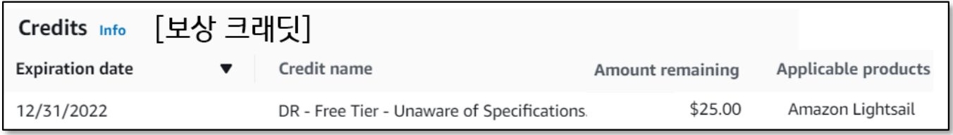AWS 서포트 센터에서 보상으로 제시한 크레딧 이미지이다.