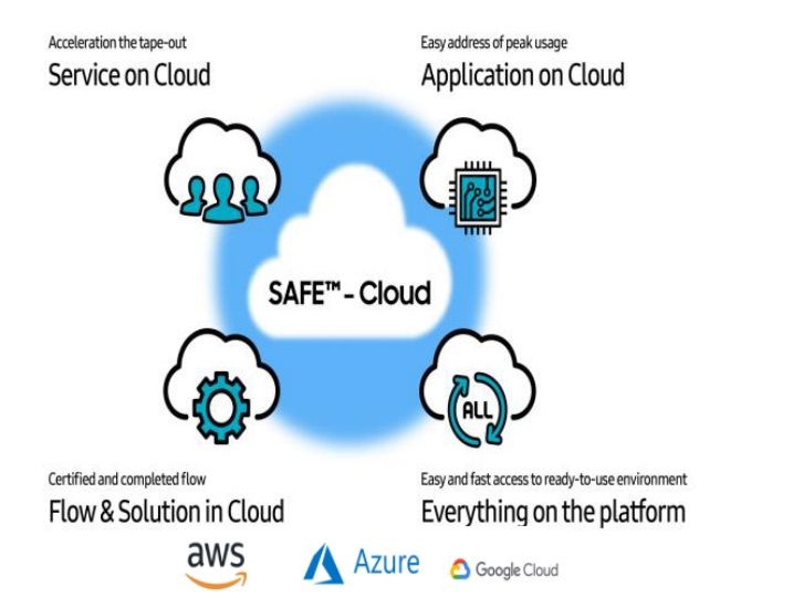 삼성전자 파운드리는 팹리스 고객에게 설계 편의를 지원하기 위해 AWS의 클라우드 환경을 이용하는 설계 플랫폼인 ‘SAFE-Cloud’ 서비스를 제공한다.