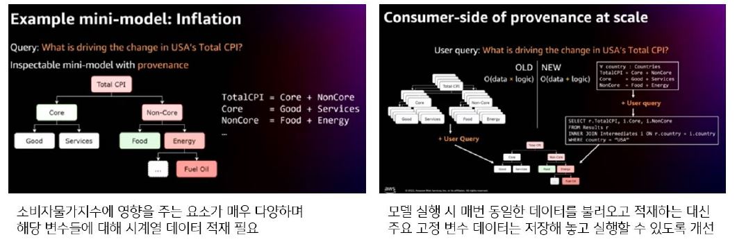 브릿지워터와 프레스토 활용 사례를 보여주는 이미지이다.