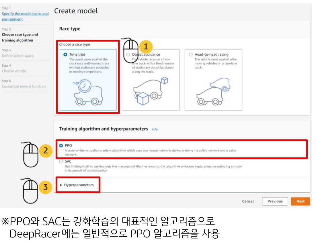 AWS DeepRacer에서 레이스 종류 및 알고리즘을 선택하는 방법을 알려주는 이미지이다.