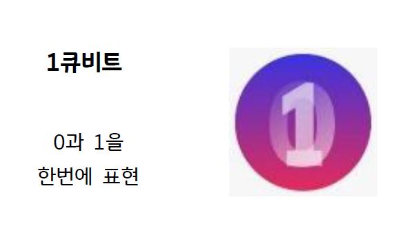 '큐비트'는 0과 1의 값을 한번에 표현.