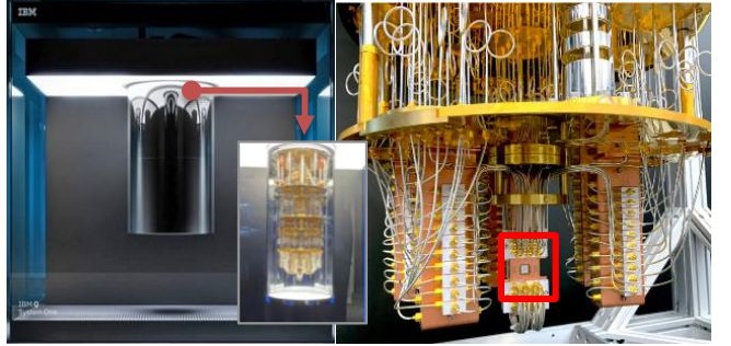 양자를 제어하기 위한 복잡한 선들이 연결됨. '양자 컴퓨터'의 가장 중앙 부분사진에 사각형으로 표시에 '양자 칩'이 위치.