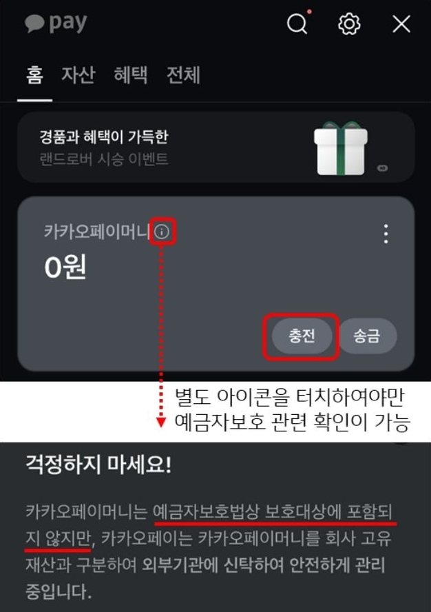 '카카오페이' 기본 화면. '충전' 선택 시 예금자보호 관련 내용을 확인하지 못한 채 충전이 가능함.