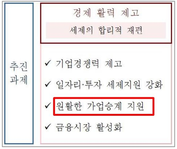 기획재정부 ‘2022년 세재개편안’의 '추진과제'를 담은 이미지이다.