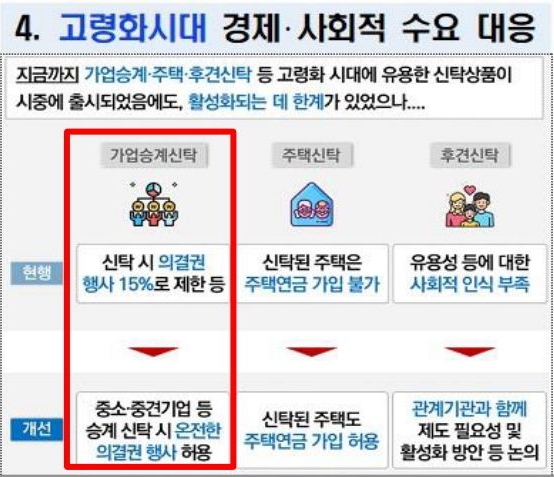 금융위원회 ‘신탁업 혁신 방안’을 보여주는 자료이다.