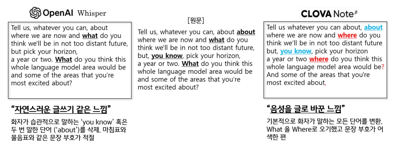 'OpenAI'의 'Whisper'와 '네이버'의 'CLOVA Note'를 서로 비교해 봄.