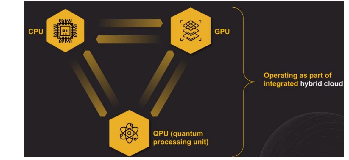 '전류'의 온/오프 상태를 'CPU'와 GPU'를 사용하여 계산하지만, '양자컴퓨터'에서는 'QPU'를 사용함.