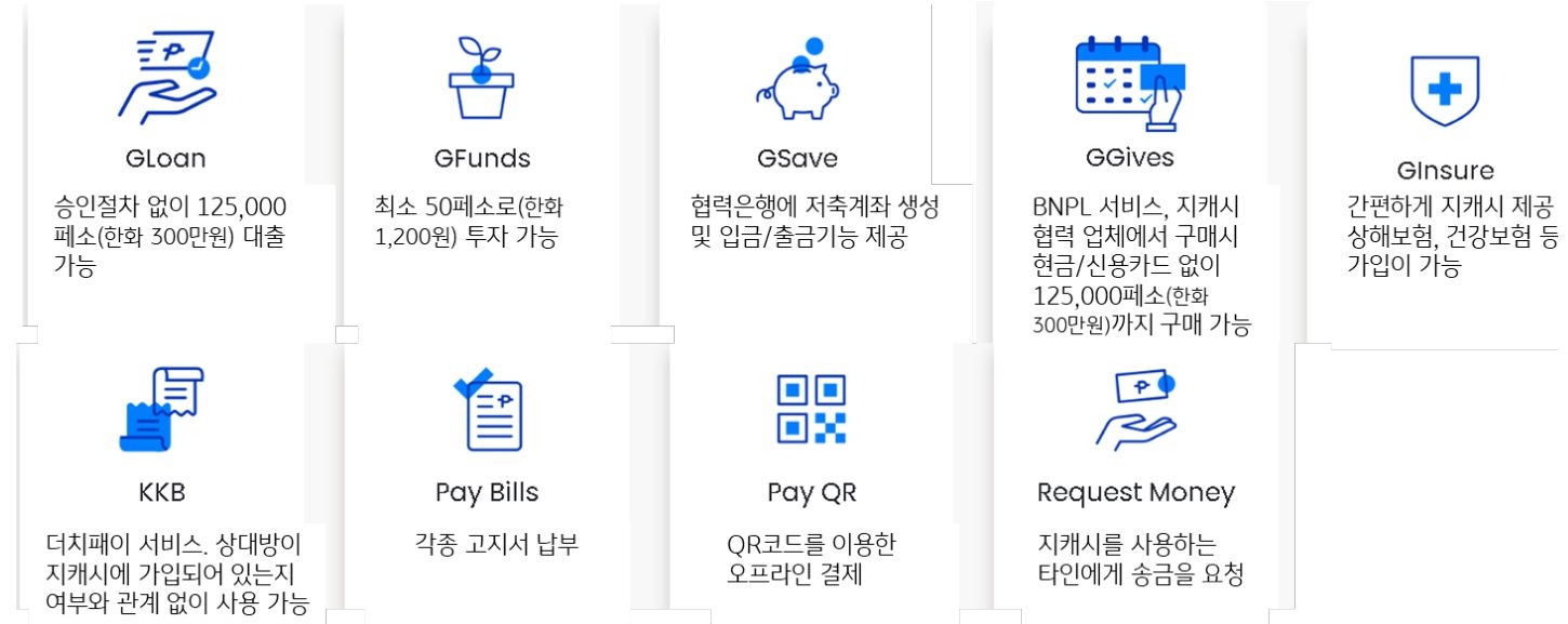 '지캐시'의 다양한 '금융서비스'에 대한 설명을 함.